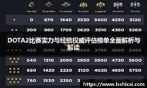 DOTA2比赛实力与经验权威评估榜单全面解析与解读